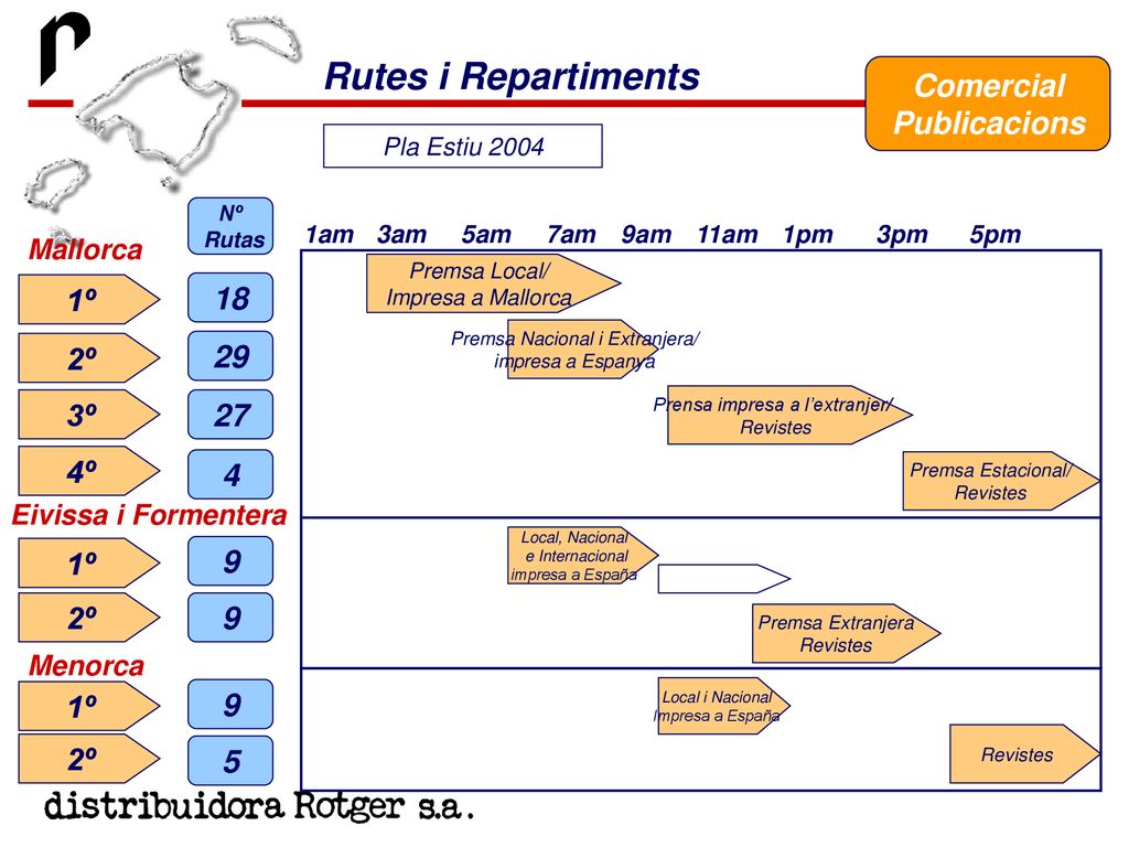 Rutes i Repartiments Comercial Publicacions 1º 18 2º 29 3º 27 4º 4 1º