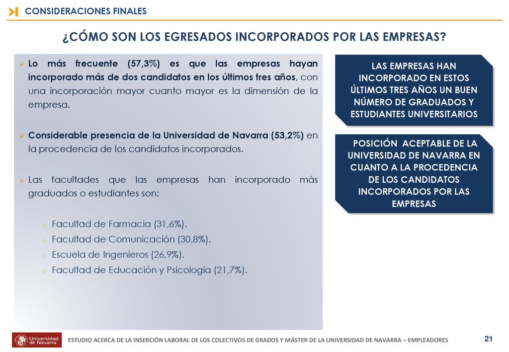 ¿CÓMO SON LOS EGRESADOS INCORPORADOS POR LAS EMPRESAS