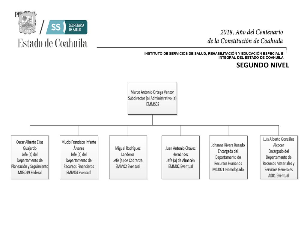 INSTITUTO DE SERVICIOS DE SALUD, REHABILITACIÓN Y EDUCACIÓN ESPECIAL E INTEGRAL DEL ESTADO DE COAHUILA