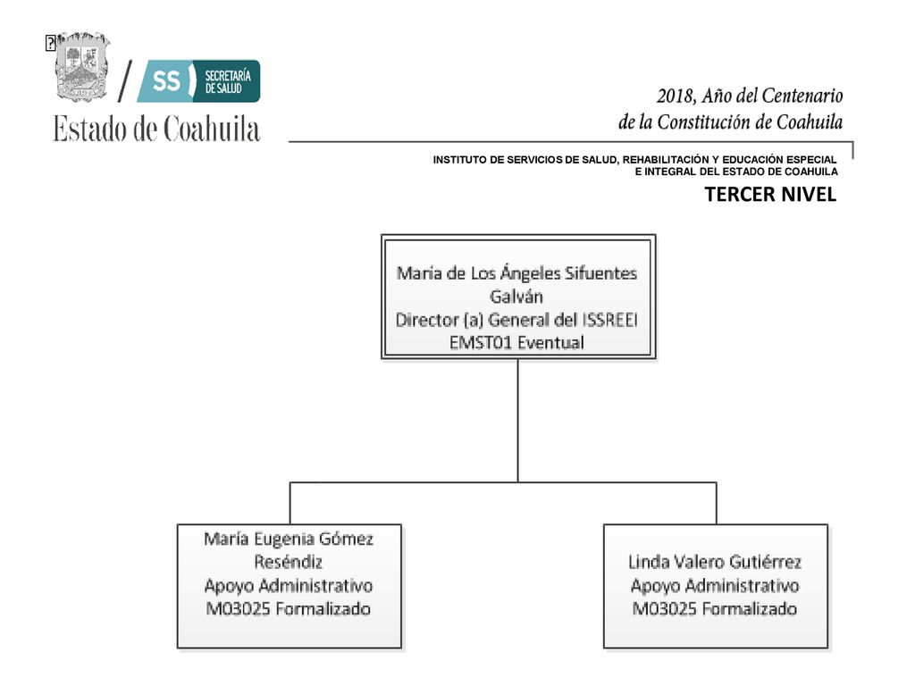 INSTITUTO DE SERVICIOS DE SALUD, REHABILITACIÓN Y EDUCACIÓN ESPECIAL E INTEGRAL DEL ESTADO DE COAHUILA