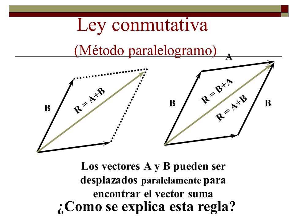 Ley conmutativa (Método paralelogramo) ¿Como se explica esta regla
