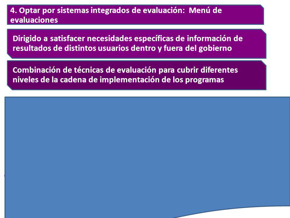4. Optar por sistemas integrados de evaluación: Menú de evaluaciones