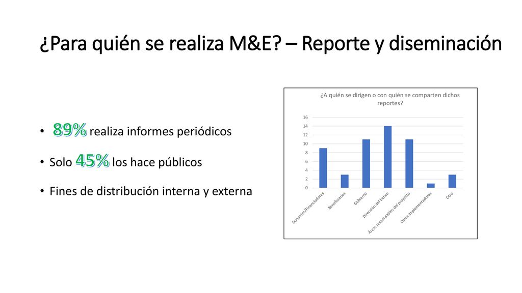 ¿Para quién se realiza M&E – Reporte y diseminación