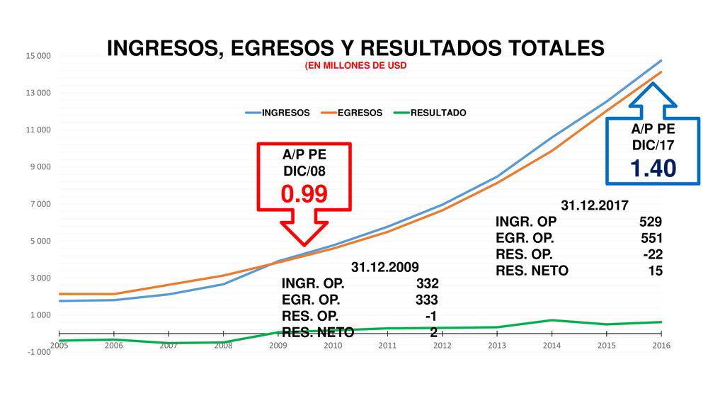 A/P PE DIC/ A/P PE. DIC/ INGR. OP 529. EGR. OP