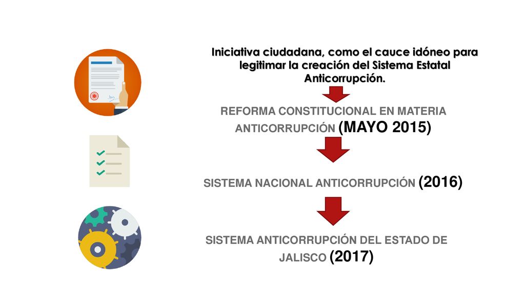 1 Iniciativa ciudadana, como el cauce idóneo para legitimar la creación del Sistema Estatal Anticorrupción.