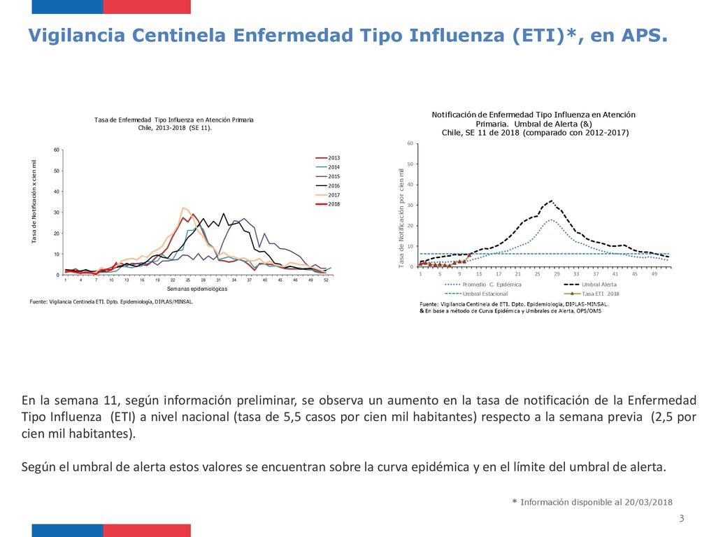 Vigilancia Centinela Enfermedad Tipo Influenza (ETI)*, en APS.