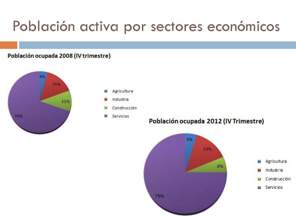 Población activa por sectores económicos ppt descargar