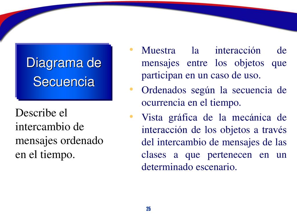 Muestra la interacción de mensajes entre los objetos que participan en un caso de uso.