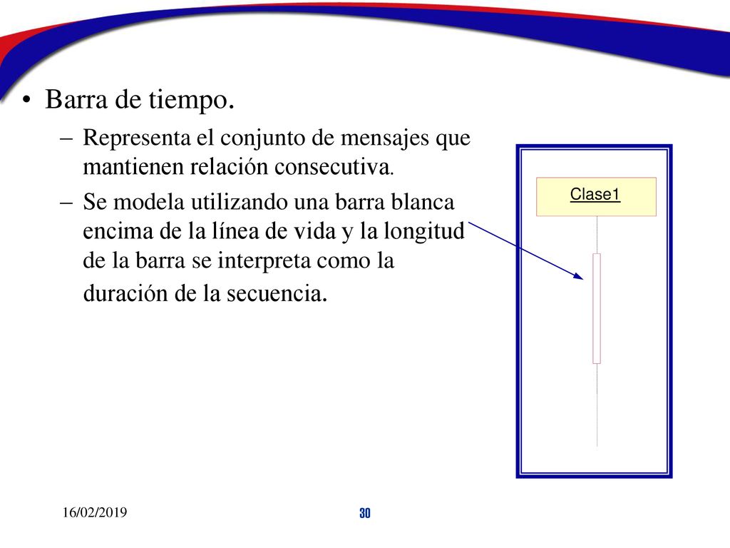 Barra de tiempo. Representa el conjunto de mensajes que mantienen relación consecutiva.