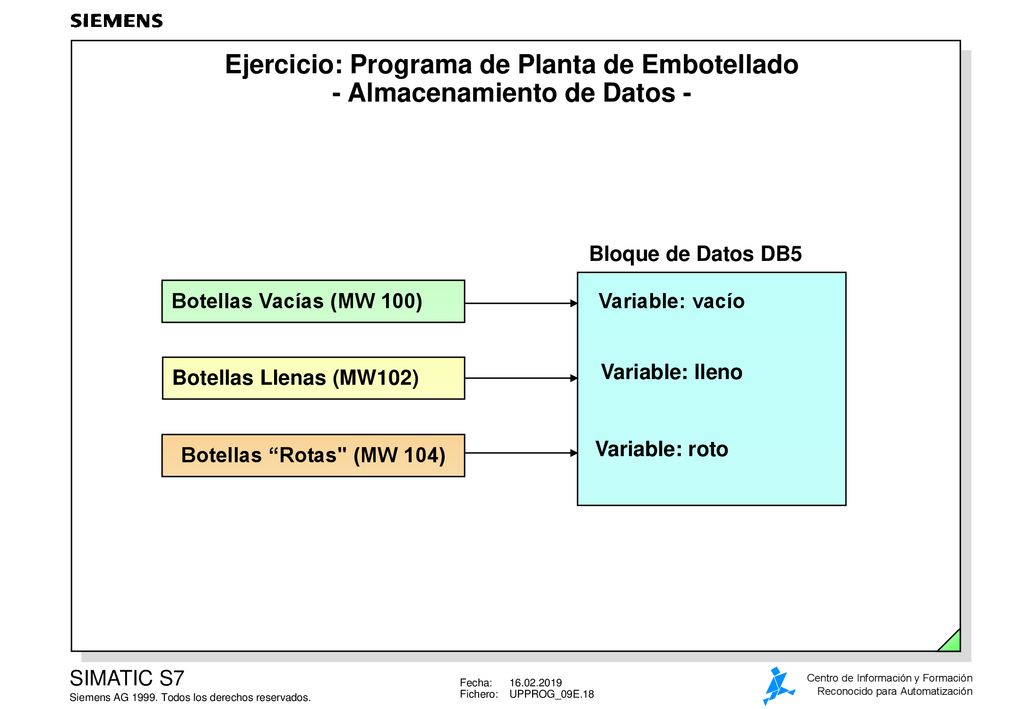 Ejercicio: Programa de Planta de Embotellado - Almacenamiento de Datos -