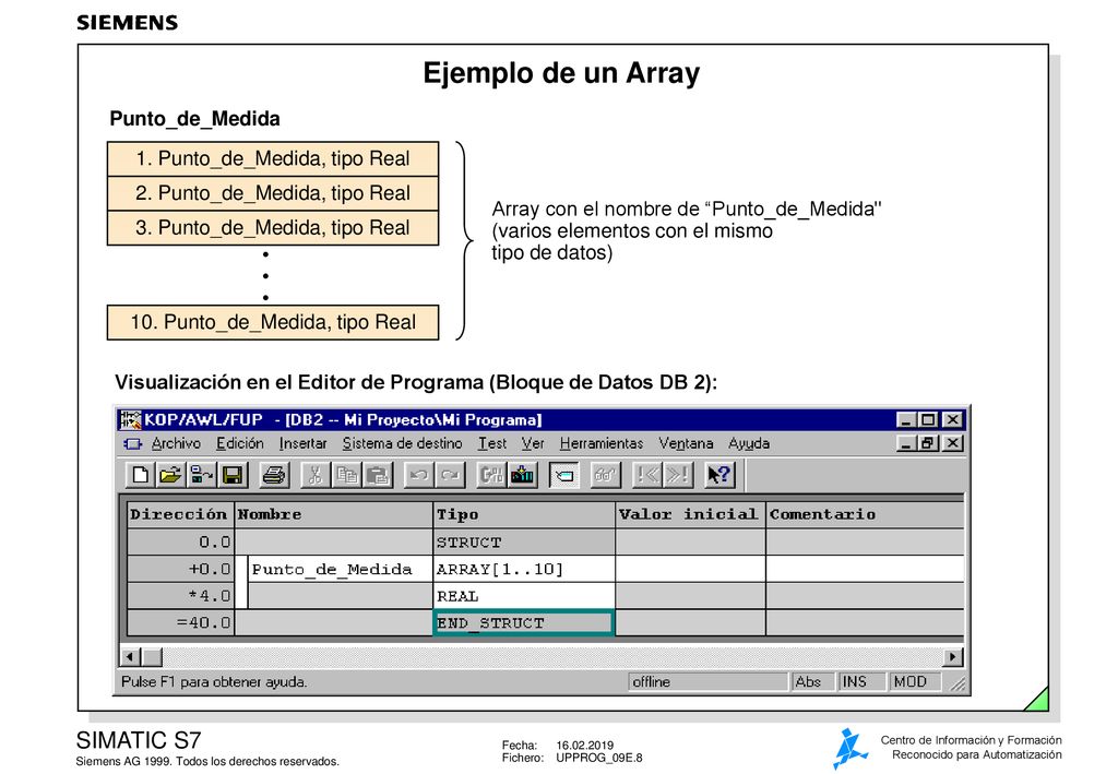 Ejemplo de un Array Punto_de_Medida 1. Punto_de_Medida, tipo Real