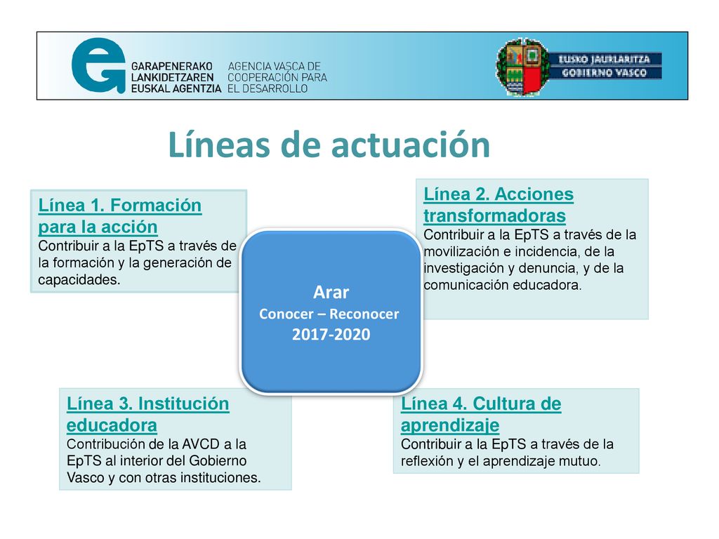 Líneas de actuación Arar Línea 2. Acciones transformadoras