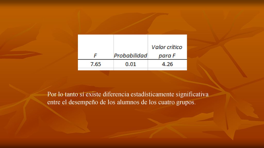 Por lo tanto sí existe diferencia estadísticamente significativa entre el desempeño de los alumnos de los cuatro grupos.