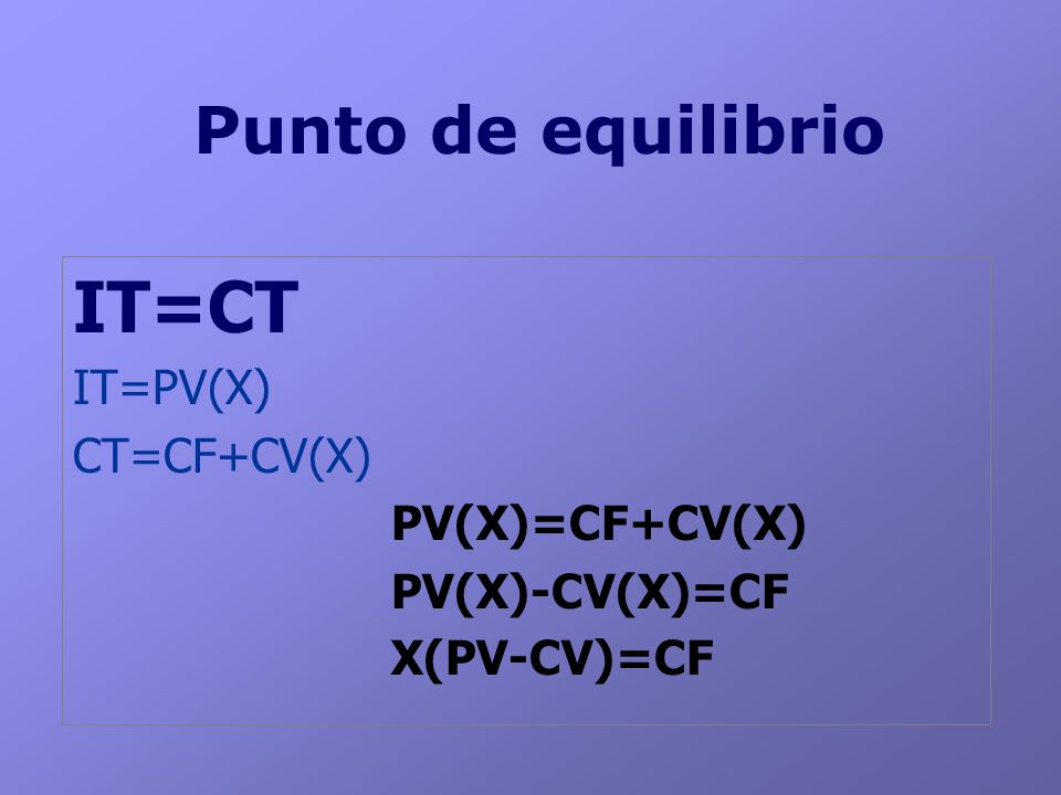 IT=CT Punto de equilibrio IT=PV(X) CT=CF+CV(X) PV(X)=CF+CV(X)