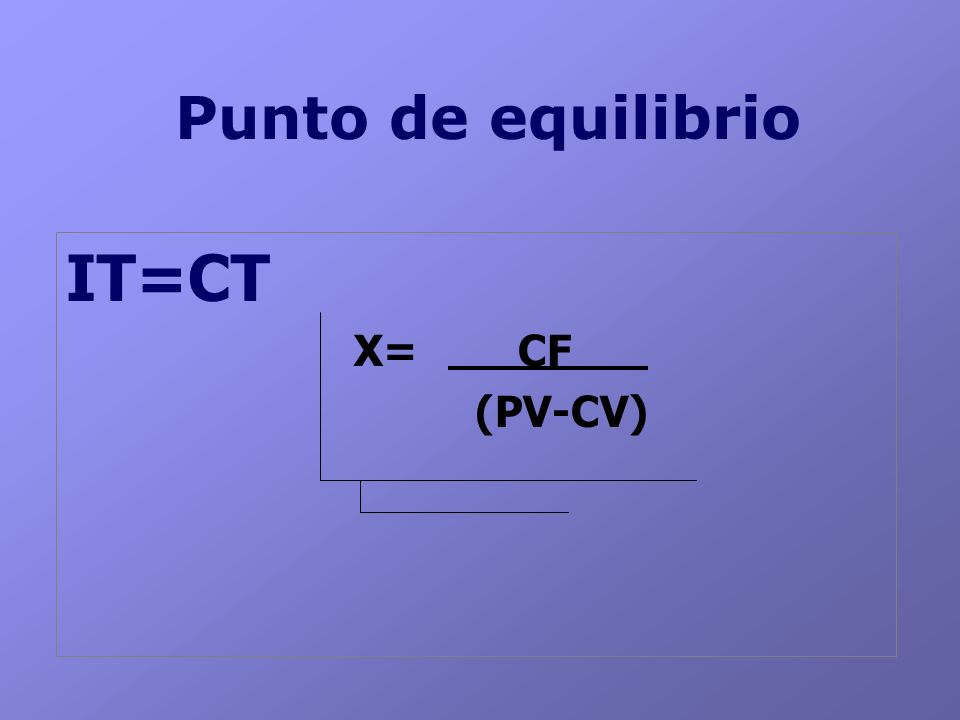 Punto de equilibrio IT=CT X= CF (PV-CV)
