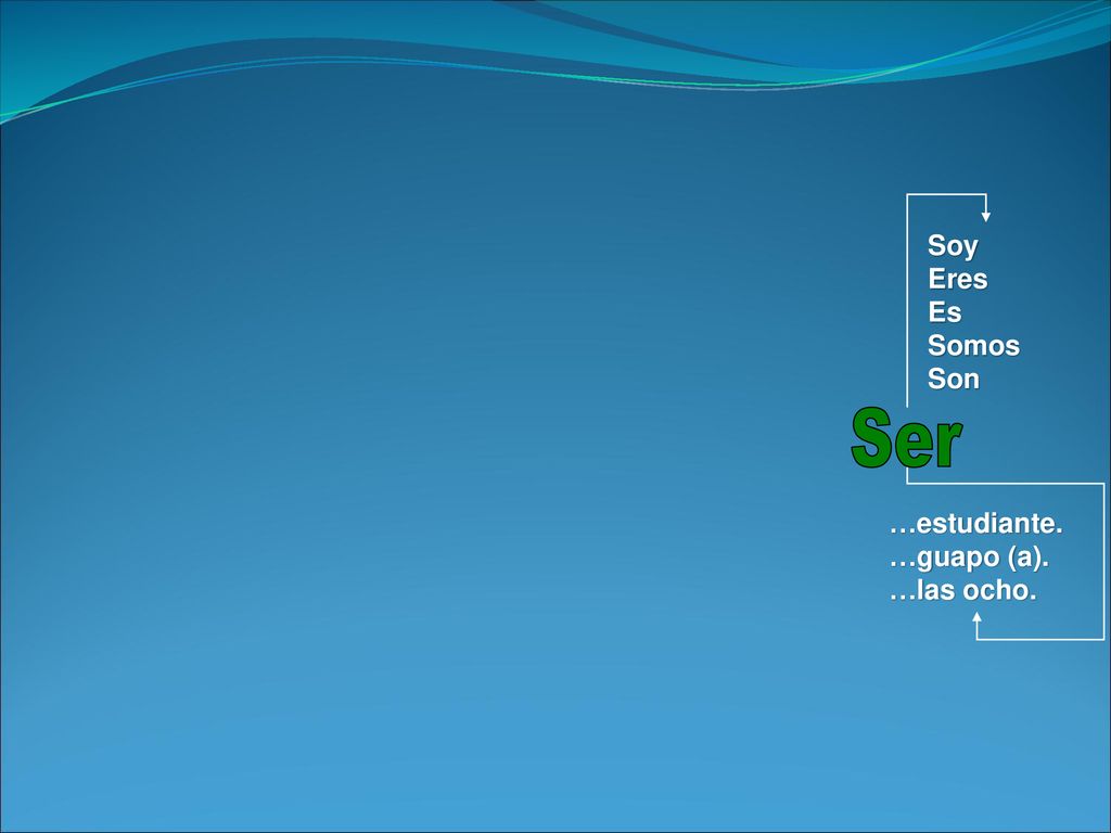 Soy Eres Es Somos Son Ser …estudiante. …guapo (a). …las ocho.