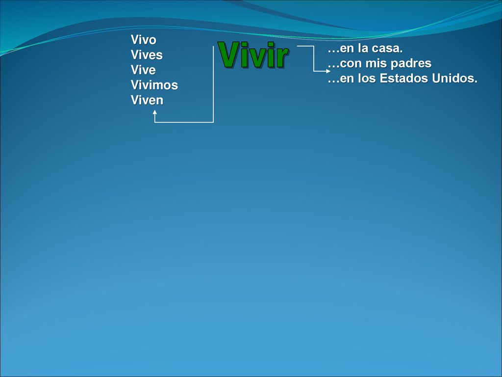 Vivir Vivo Vives …en la casa. Vive …con mis padres Vivimos