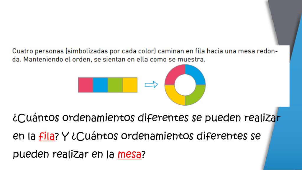 ¿Cuántos ordenamientos diferentes se pueden realizar en la fila