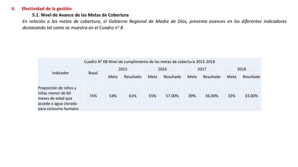 Cuadro N° 08 Nivel de cumplimiento de las metas de cobertura