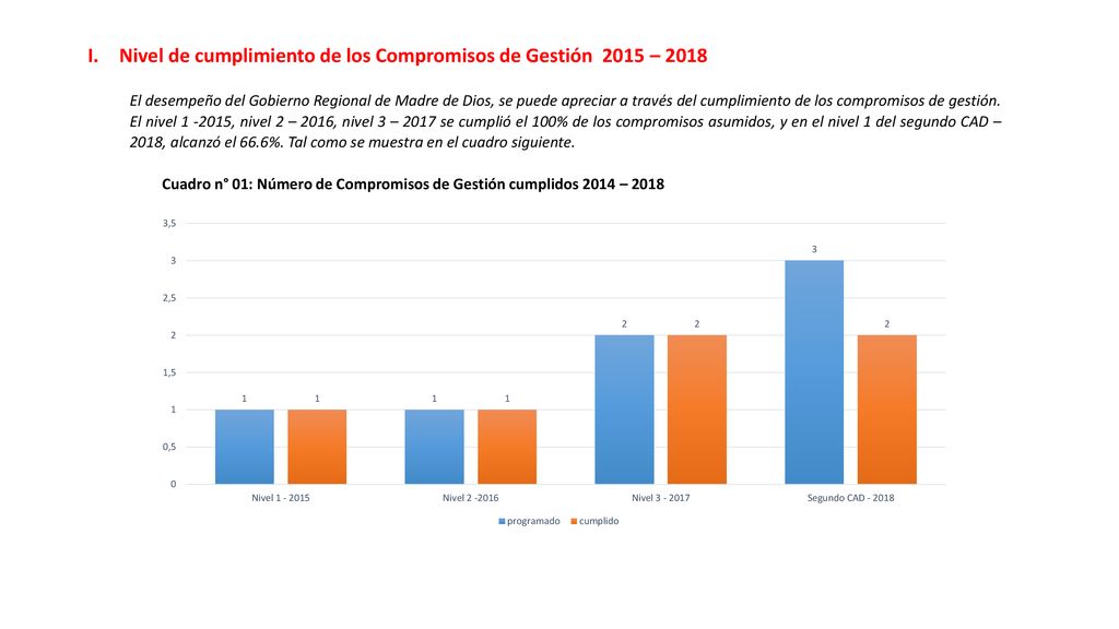 Nivel de cumplimiento de los Compromisos de Gestión 2015 – 2018