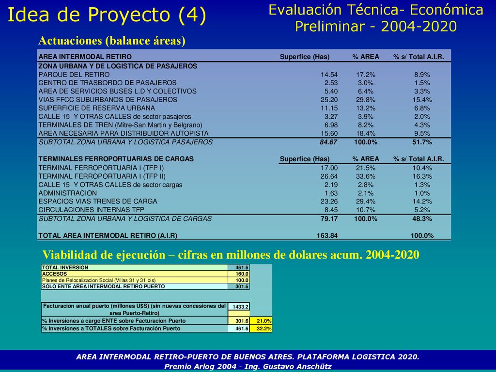 Idea de Proyecto (4) Evaluación Técnica- Económica Preliminar Actuaciones (balance áreas)