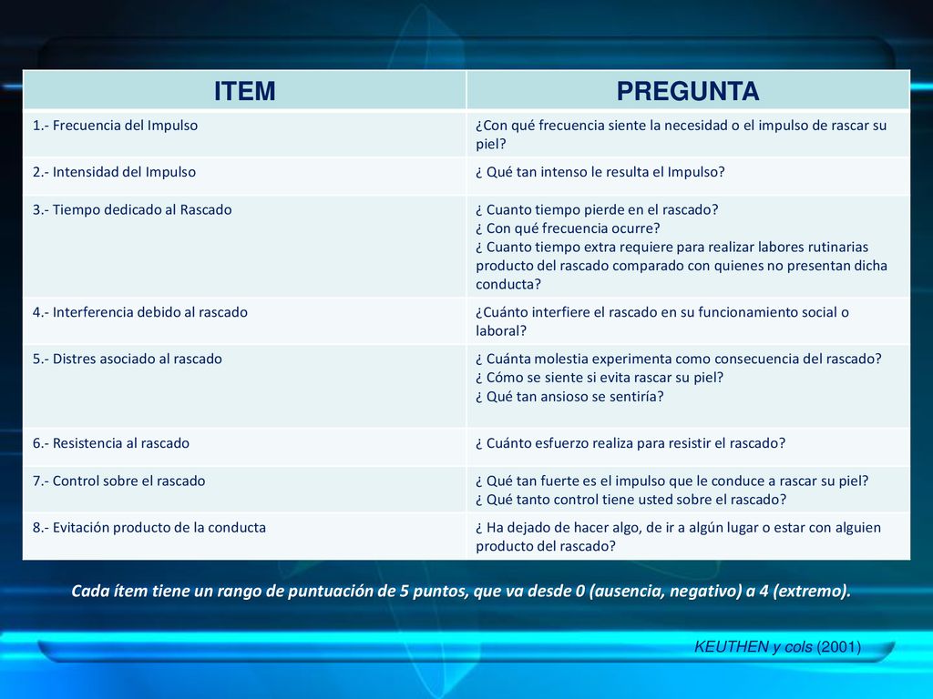 ITEM PREGUNTA. 1.- Frecuencia del Impulso. ¿Con qué frecuencia siente la necesidad o el impulso de rascar su piel