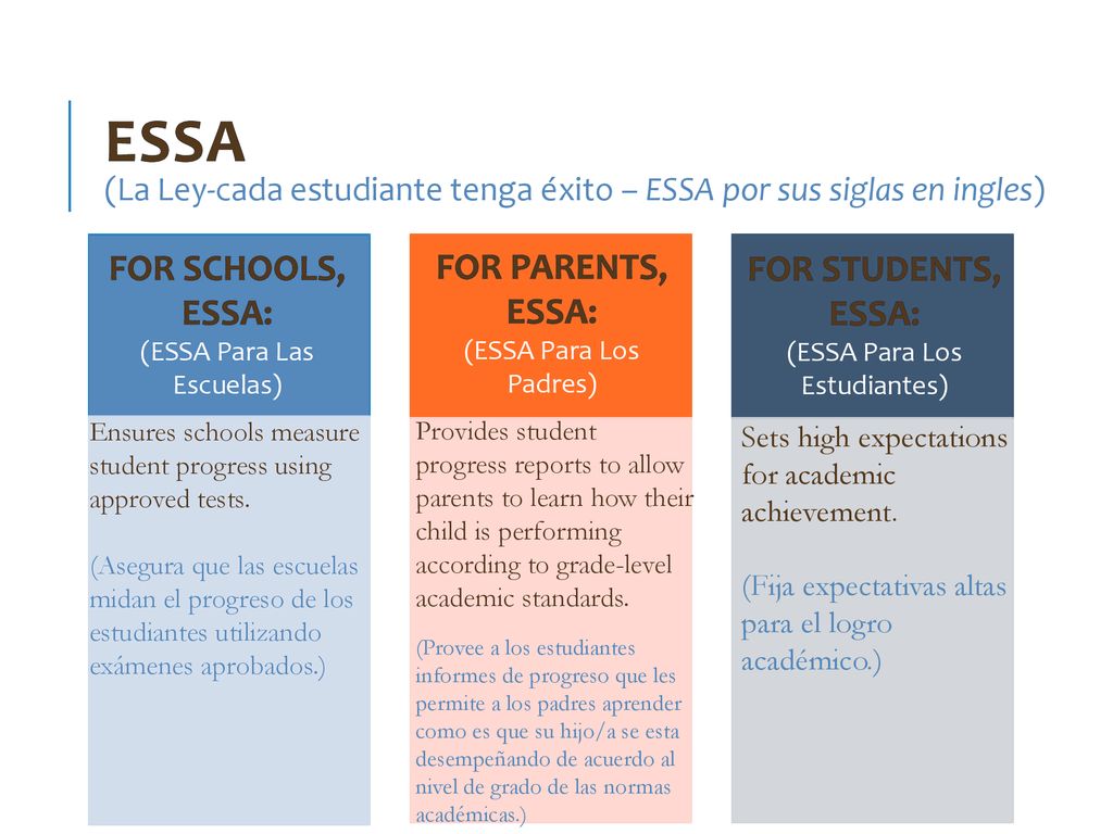 ESSA (La Ley-cada estudiante tenga éxito – ESSA por sus siglas en ingles)