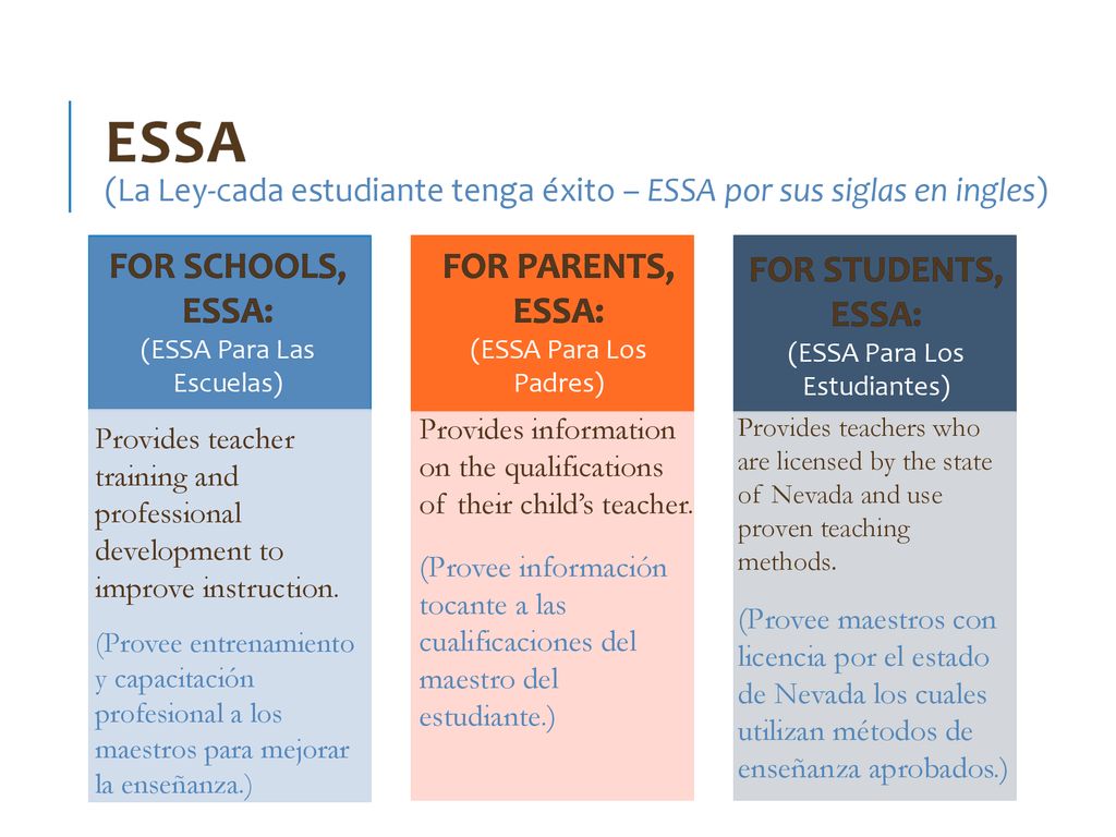 ESSA (La Ley-cada estudiante tenga éxito – ESSA por sus siglas en ingles)