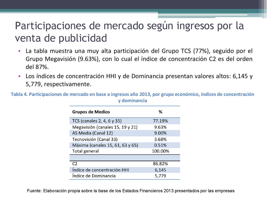Participaciones de mercado según ingresos por la venta de publicidad
