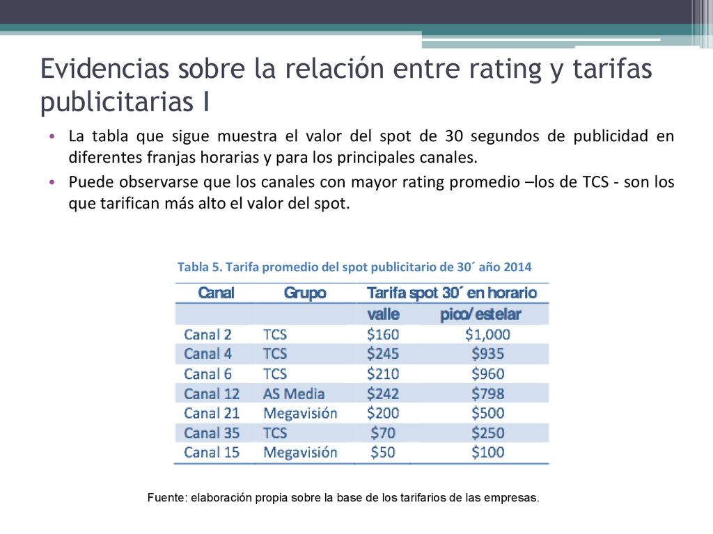 Evidencias sobre la relación entre rating y tarifas publicitarias I