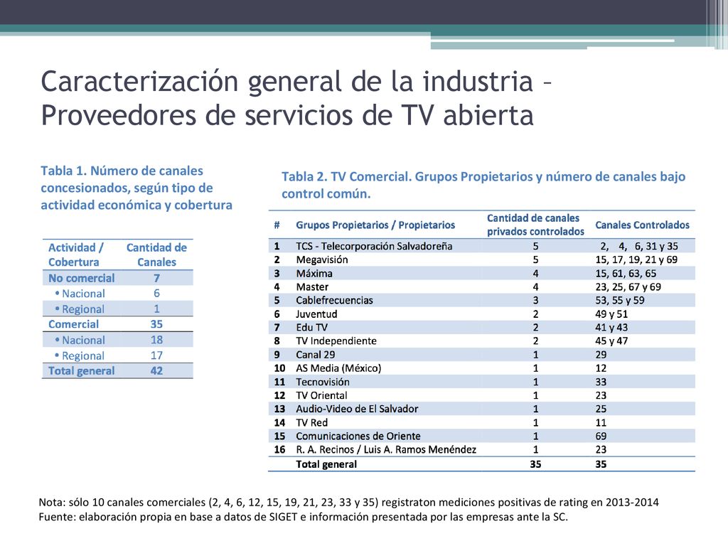 Caracterización general de la industria – Proveedores de servicios de TV abierta