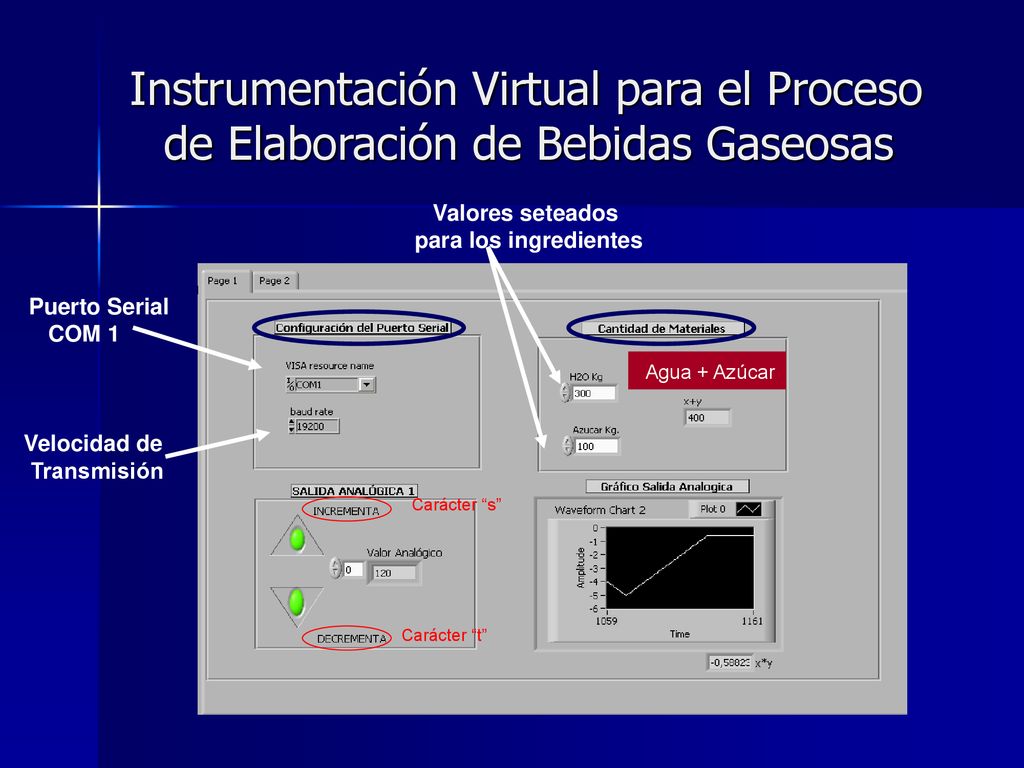 Instrumentación Virtual para el Proceso de Elaboración de Bebidas Gaseosas