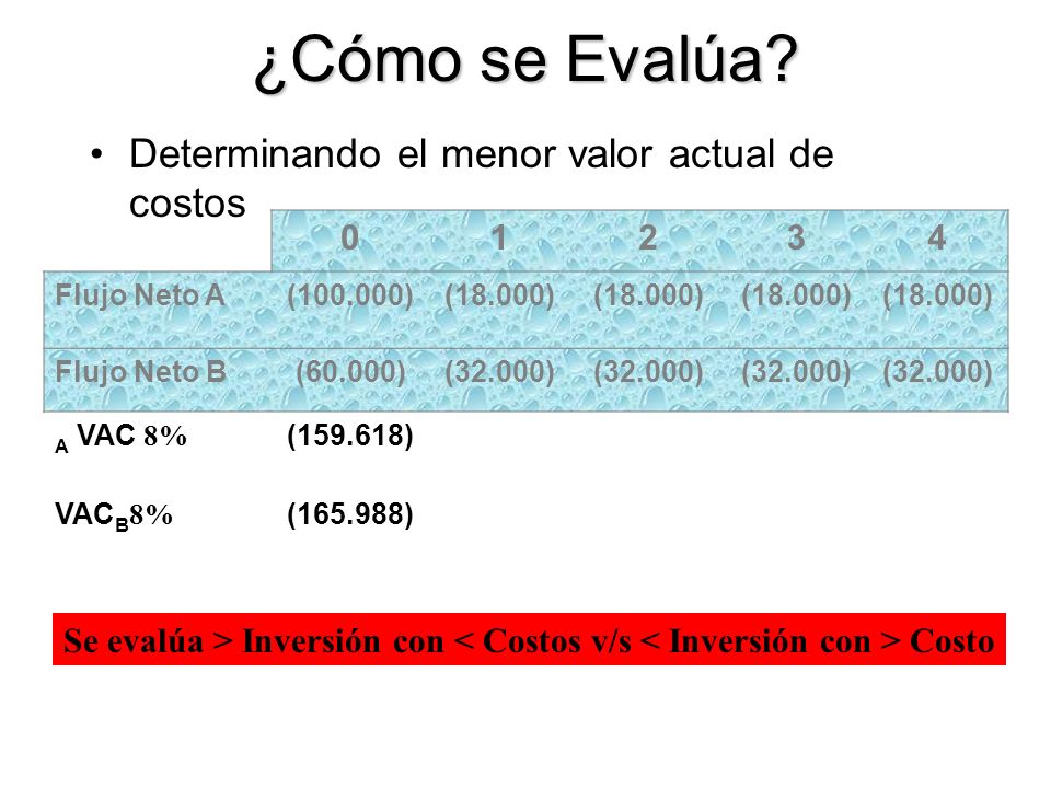 ¿Cómo se Evalúa Determinando el menor valor actual de costos