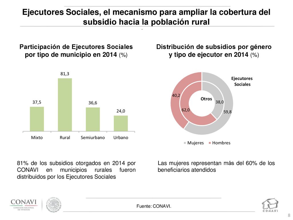 Ejecutores Sociales, el mecanismo para ampliar la cobertura del subsidio hacia la población rural
