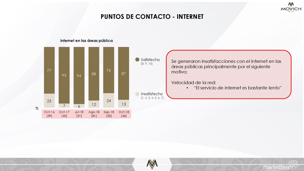 PUNTOS DE CONTACTO - INTERNET Internet en las áreas pública
