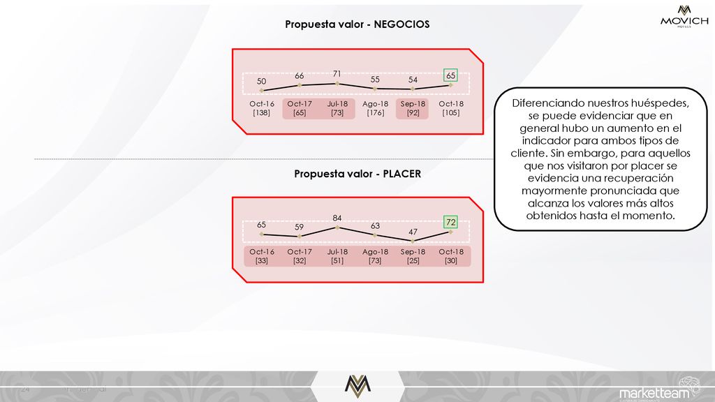 Propuesta valor - NEGOCIOS Propuesta valor - PLACER