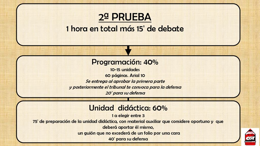 2ª PRUEBA 1 hora en total más 15 de debate Programación: 40%
