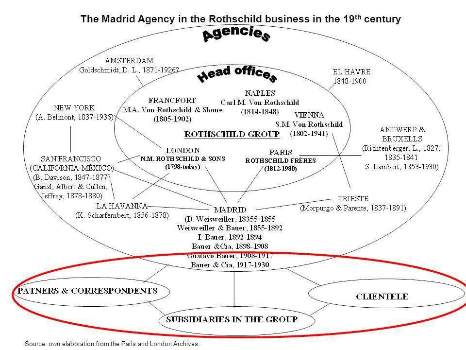 The Madrid Agency in the Rothschild business in the 19th century