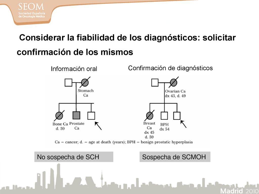 Considerar la fiabilidad de los diagnósticos: solicitar confirmación de los mismos