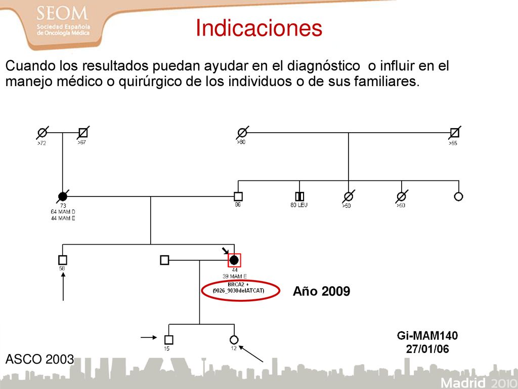 Indicaciones Cuando los resultados puedan ayudar en el diagnóstico o influir en el manejo médico o quirúrgico de los individuos o de sus familiares.