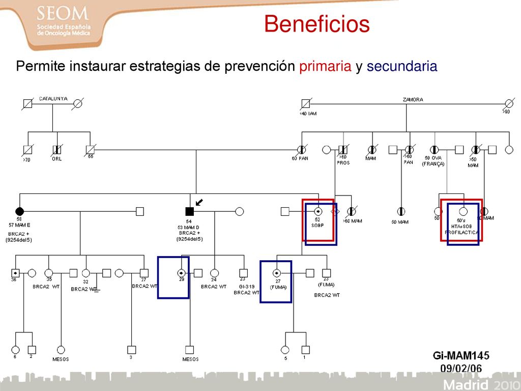 Beneficios Permite instaurar estrategias de prevención primaria y secundaria 34