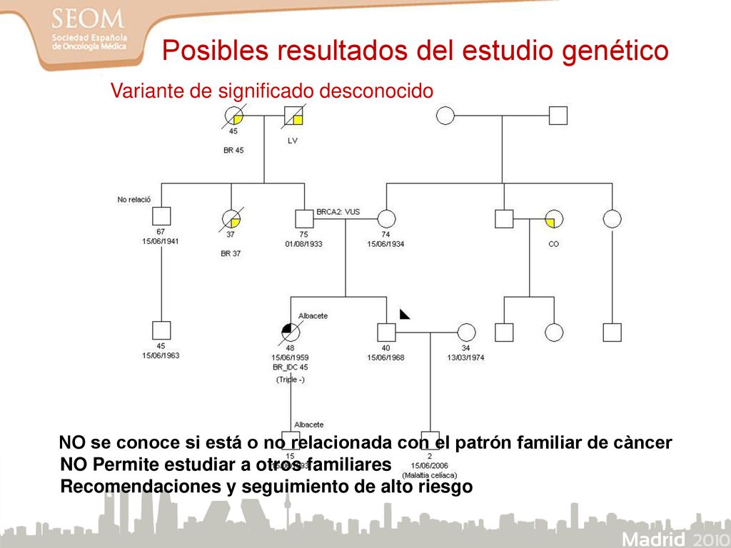 NO se conoce si está o no relacionada con el patrón familiar de càncer