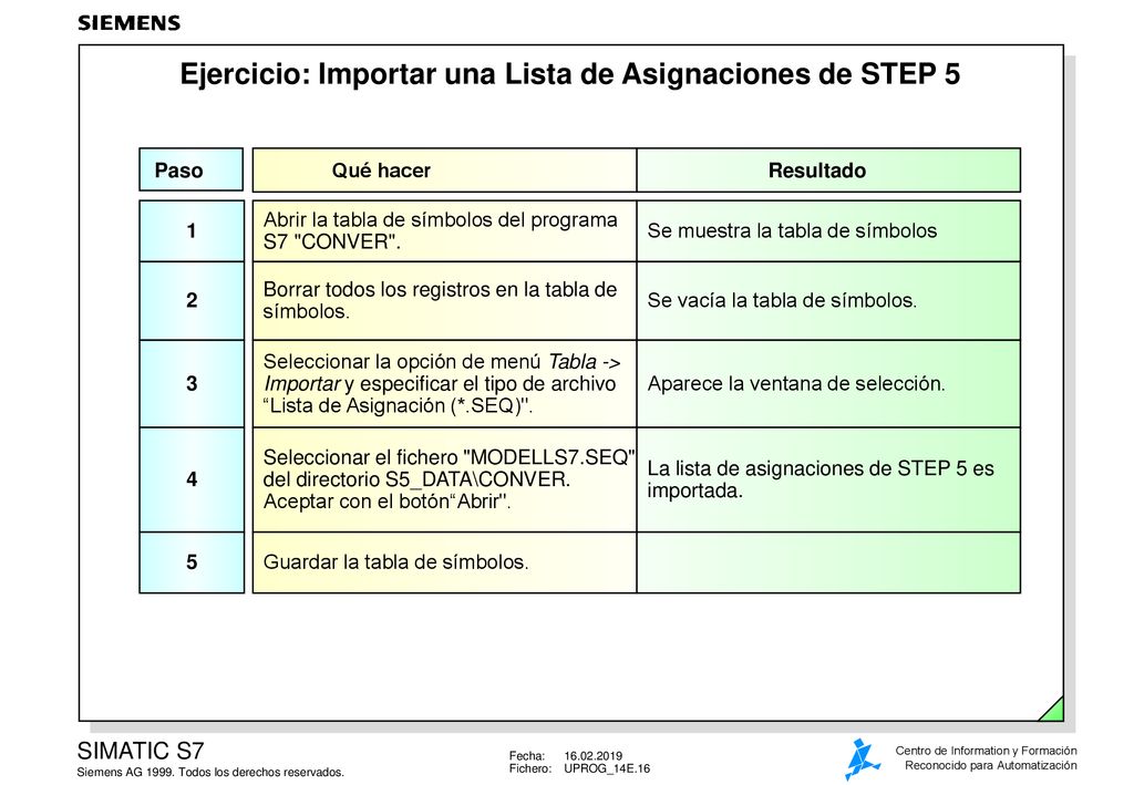 Ejercicio: Importar una Lista de Asignaciones de STEP 5