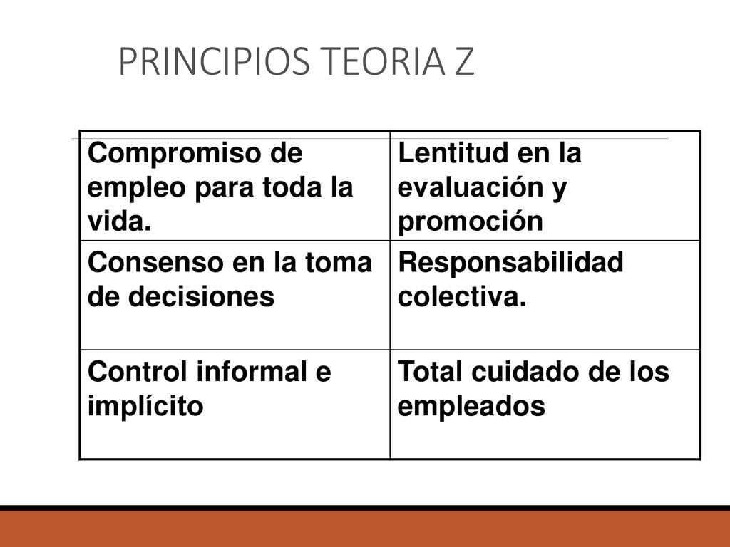 PRINCIPIOS TEORIA Z Compromiso de empleo para toda la vida.