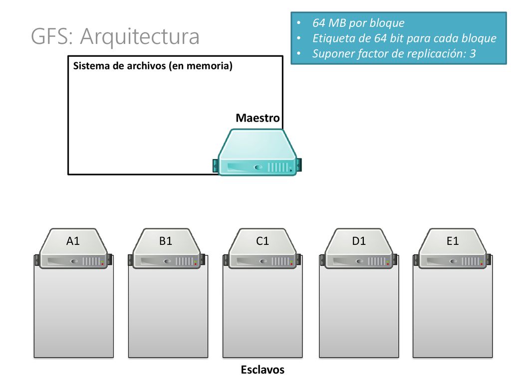 GFS: Arquitectura 64 MB por bloque Etiqueta de 64 bit para cada bloque