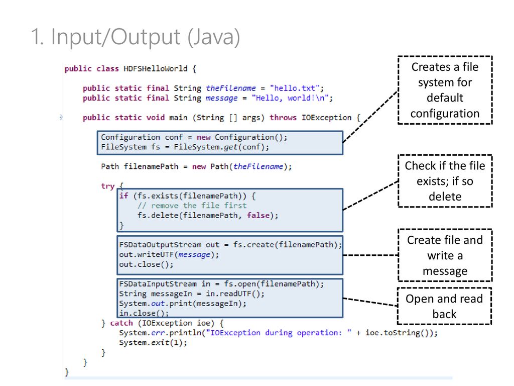1. Input/Output (Java) Creates a file system for default configuration