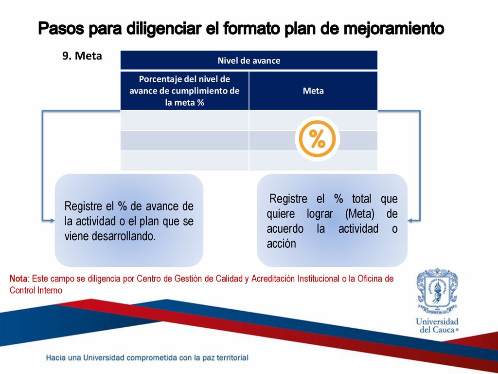 Porcentaje del nivel de avance de cumplimiento de la meta %