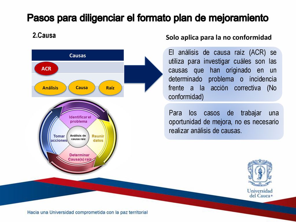 Pasos para diligenciar el formato plan de mejoramiento