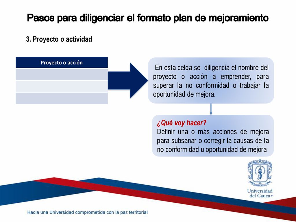 Pasos para diligenciar el formato plan de mejoramiento