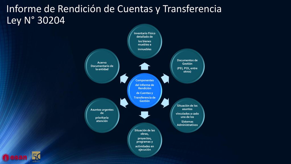 Informe de Rendición de Cuentas y Transferencia Ley N° 30204